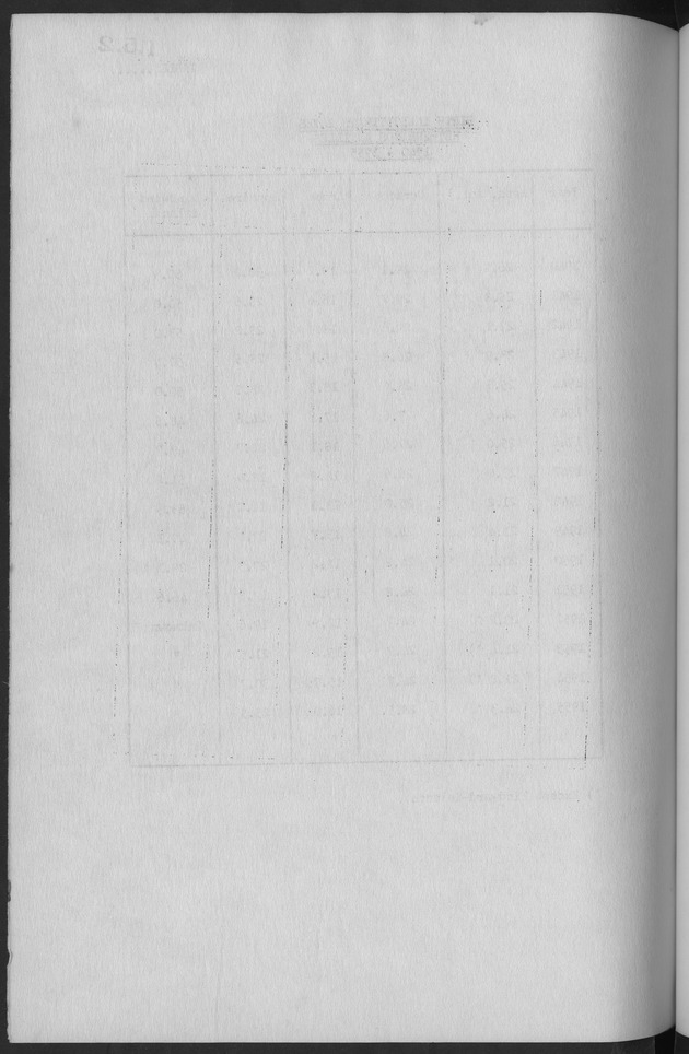 Documented Paper on the Netherlands Antilles for the conference on dempgraphic problems of the area served by The caribbean commission - Blank Page