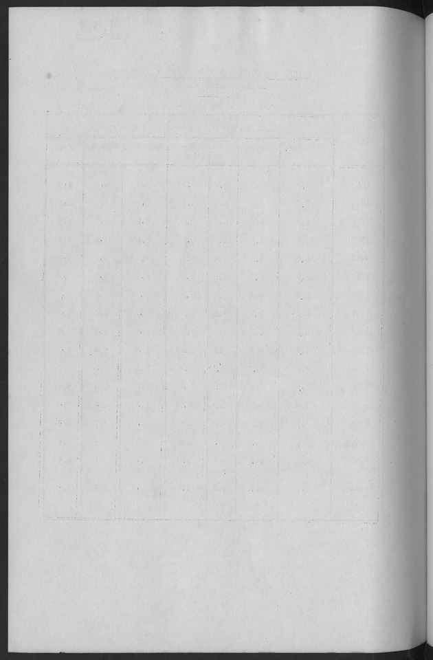 Documented Paper on the Netherlands Antilles for the conference on dempgraphic problems of the area served by The caribbean commission - Blank Page