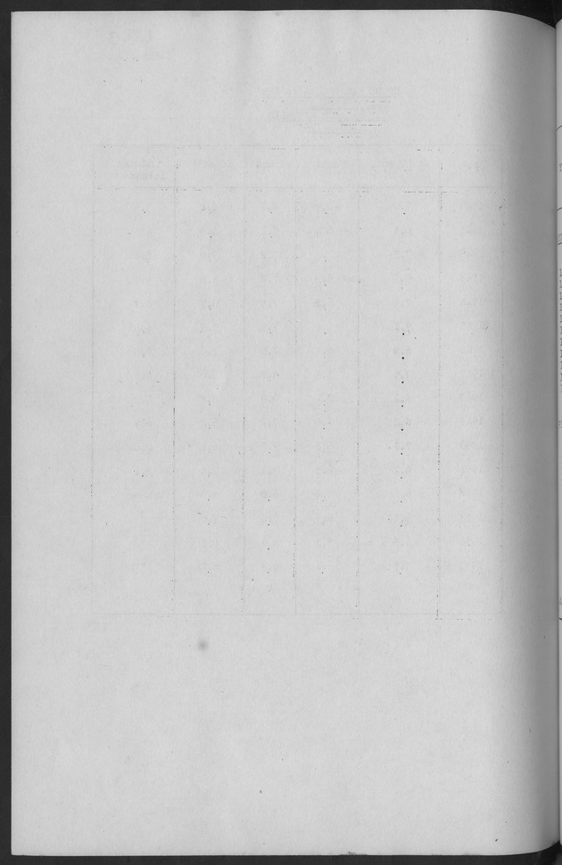 Documented Paper on the Netherlands Antilles for the conference on dempgraphic problems of the area served by The caribbean commission - Blank Page