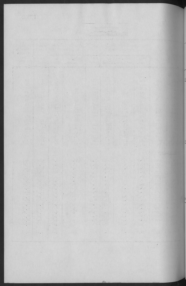 Documented Paper on the Netherlands Antilles for the conference on dempgraphic problems of the area served by The caribbean commission - Blank Page