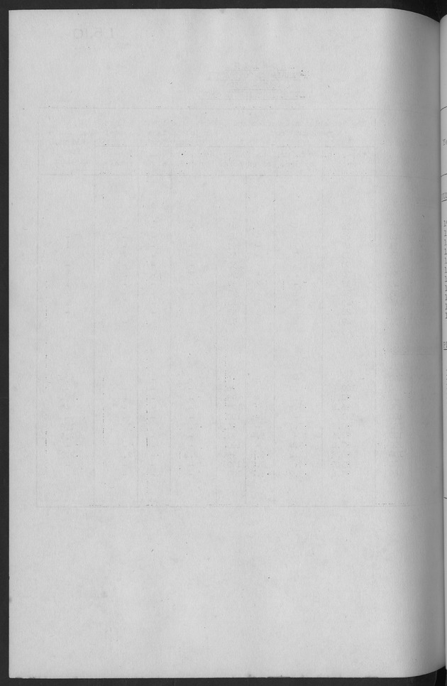 Documented Paper on the Netherlands Antilles for the conference on dempgraphic problems of the area served by The caribbean commission - Blank Page