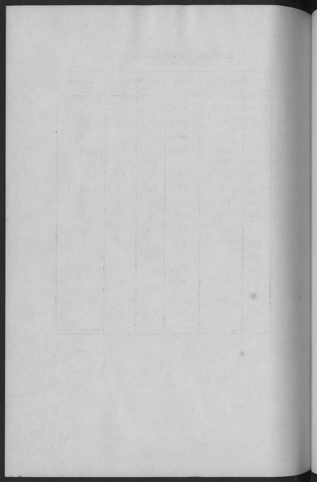 Documented Paper on the Netherlands Antilles for the conference on dempgraphic problems of the area served by The caribbean commission - Blank Page