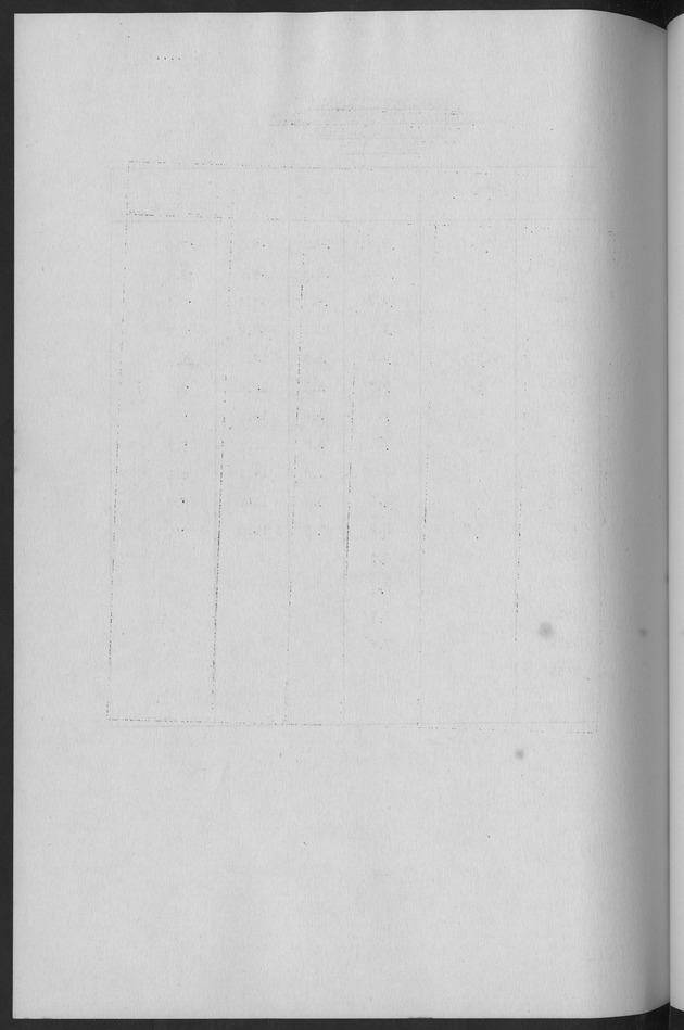 Documented Paper on the Netherlands Antilles for the conference on dempgraphic problems of the area served by The caribbean commission - Blank Page