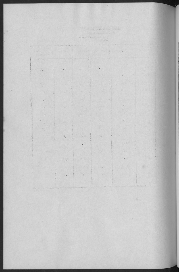 Documented Paper on the Netherlands Antilles for the conference on dempgraphic problems of the area served by The caribbean commission - Blank Page