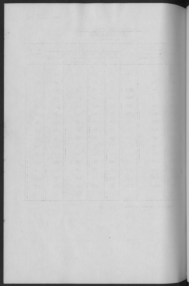 Documented Paper on the Netherlands Antilles for the conference on dempgraphic problems of the area served by The caribbean commission - Blank Page