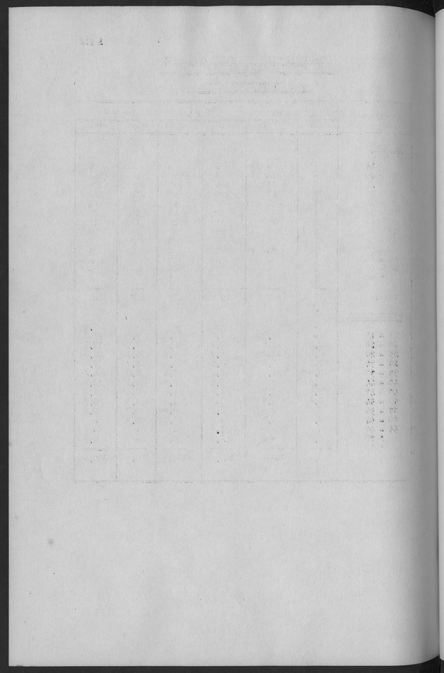 Documented Paper on the Netherlands Antilles for the conference on dempgraphic problems of the area served by The caribbean commission - Blank Page