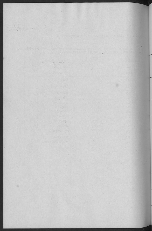 Documented Paper on the Netherlands Antilles for the conference on dempgraphic problems of the area served by The caribbean commission - Blank Page