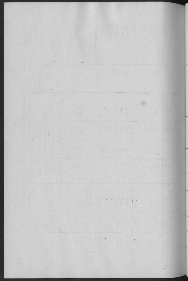 Documented Paper on the Netherlands Antilles for the conference on dempgraphic problems of the area served by The caribbean commission - Blank Page