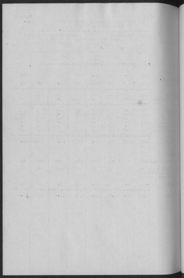 Documented Paper on the Netherlands Antilles for the conference on dempgraphic problems of the area served by The caribbean commission - Blank Page