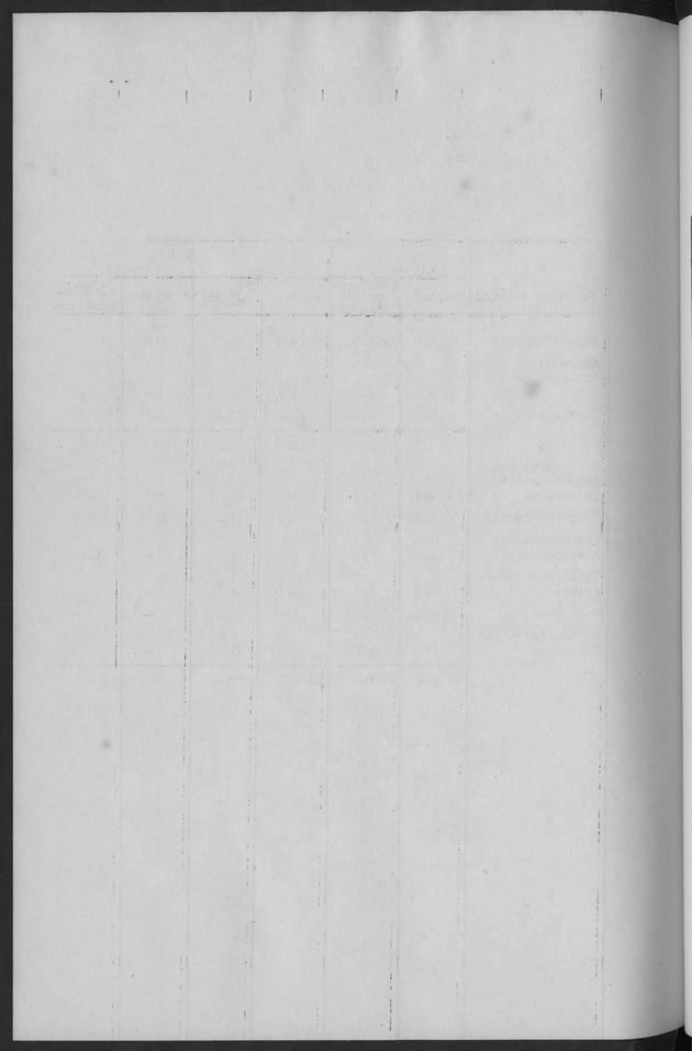 Documented Paper on the Netherlands Antilles for the conference on dempgraphic problems of the area served by The caribbean commission - Blank Page