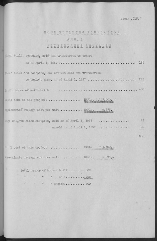 Documented Paper on the Netherlands Antilles for the conference on dempgraphic problems of the area served by The caribbean commission - Page 89