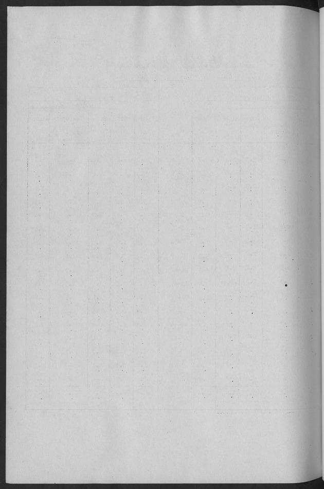 Documented Paper on the Netherlands Antilles for the conference on dempgraphic problems of the area served by The caribbean commission - Blank Page