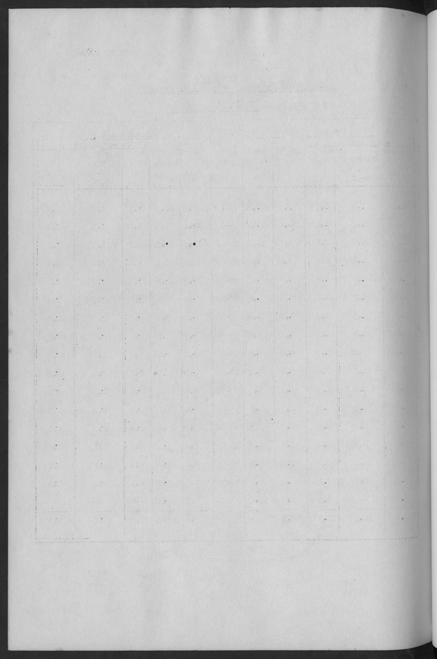 Documented Paper on the Netherlands Antilles for the conference on dempgraphic problems of the area served by The caribbean commission - Blank Page