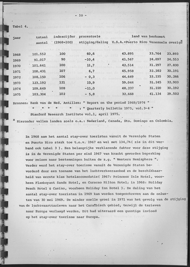 De ontwikkeling van het stay-over toerisme op Curaҫao in de periode tussen 1968 en 1975 - Page 10