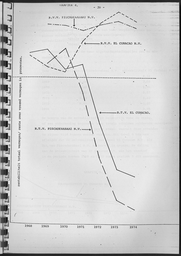 De ontwikkeling van het stay-over toerisme op Curaҫao in de periode tussen 1968 en 1975 - Page 20