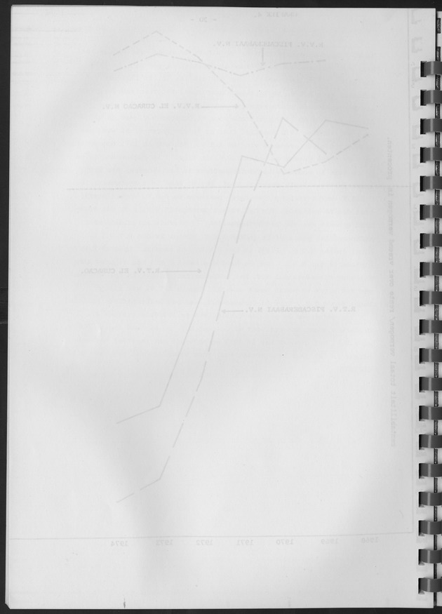 De ontwikkeling van het stay-over toerisme op Curaҫao in de periode tussen 1968 en 1975 - Blank Page