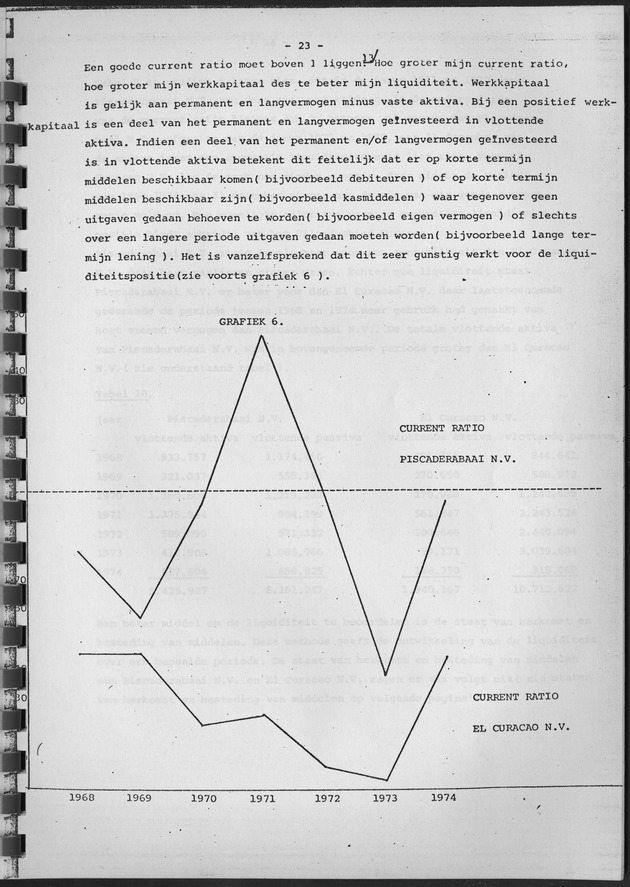 De ontwikkeling van het stay-over toerisme op Curaҫao in de periode tussen 1968 en 1975 - Page 23