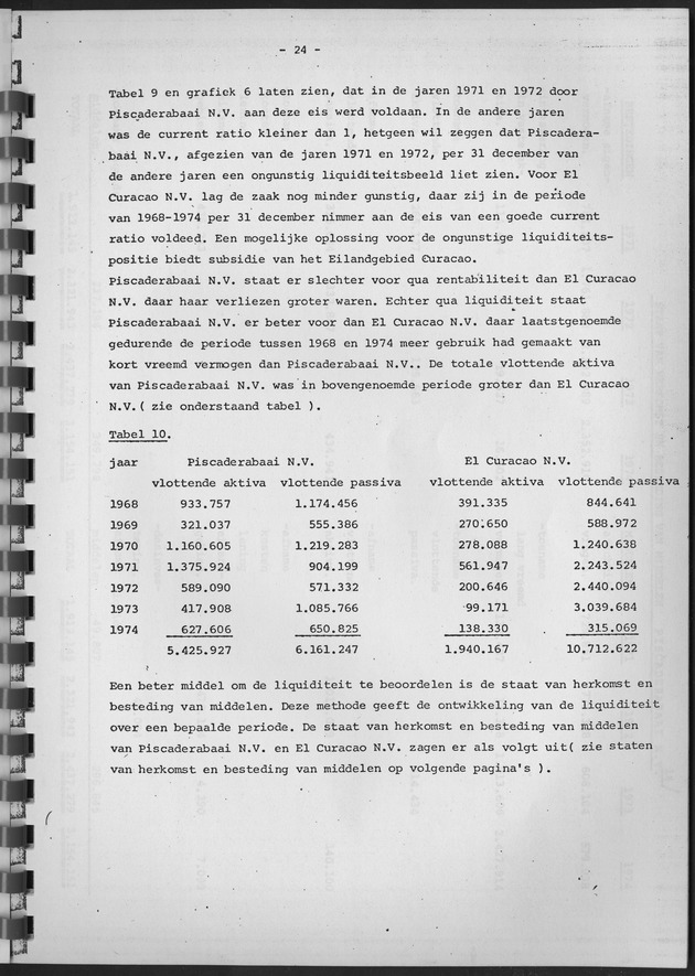 De ontwikkeling van het stay-over toerisme op Curaҫao in de periode tussen 1968 en 1975 - Page 24