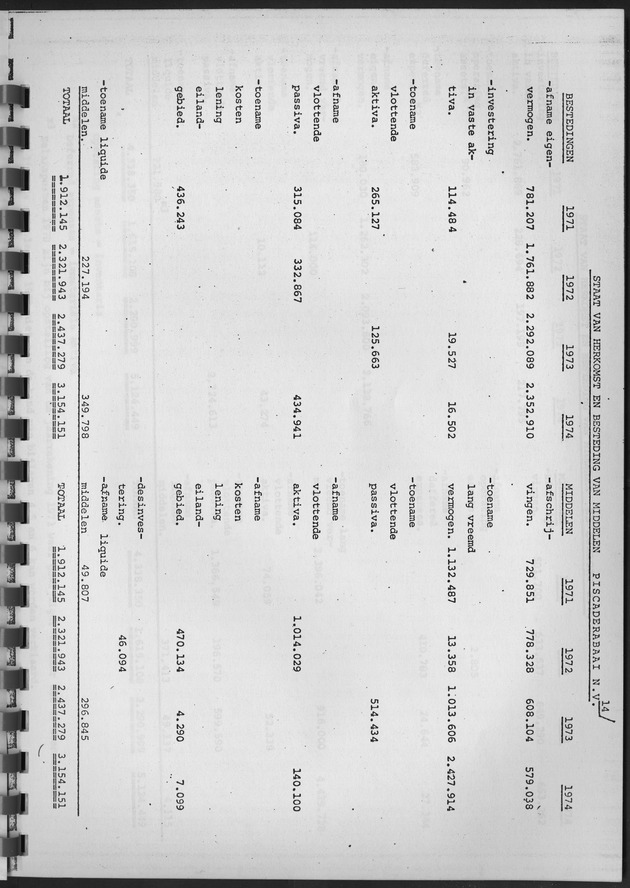 De ontwikkeling van het stay-over toerisme op Curaҫao in de periode tussen 1968 en 1975 - Page 25