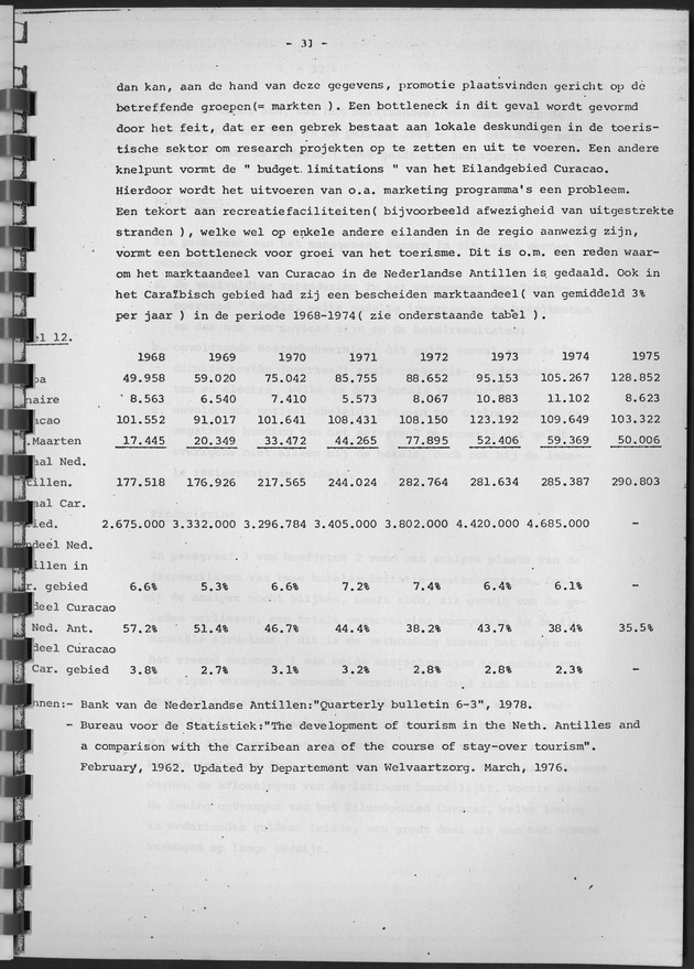 De ontwikkeling van het stay-over toerisme op Curaҫao in de periode tussen 1968 en 1975 - Page 31