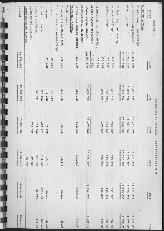 De ontwikkeling van het stay-over toerisme op Curaҫao in de periode tussen 1968 en 1975 - Page 45