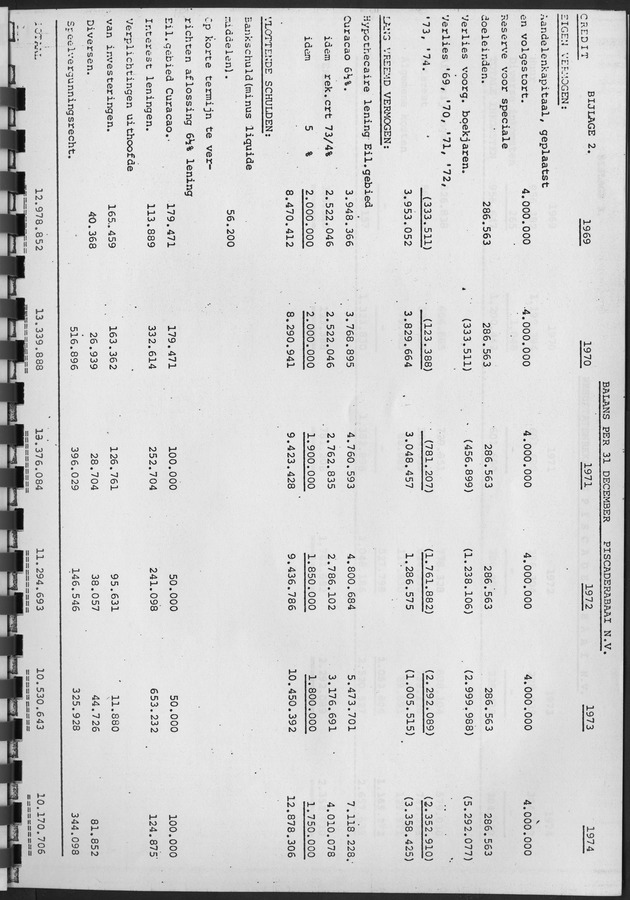 De ontwikkeling van het stay-over toerisme op Curaҫao in de periode tussen 1968 en 1975 - Page 46