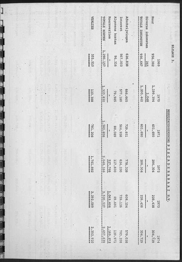 De ontwikkeling van het stay-over toerisme op Curaҫao in de periode tussen 1968 en 1975 - Page 47