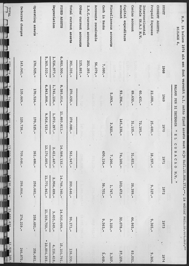 De ontwikkeling van het stay-over toerisme op Curaҫao in de periode tussen 1968 en 1975 - Page 48