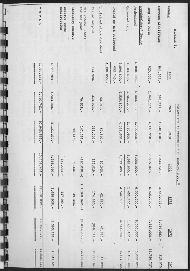 De ontwikkeling van het stay-over toerisme op Curaҫao in de periode tussen 1968 en 1975 - Page 49