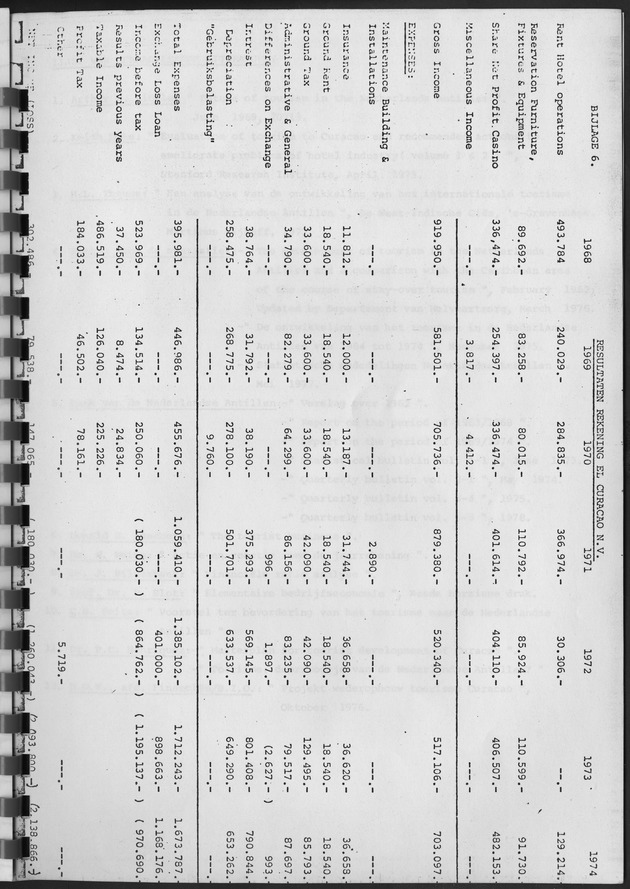 De ontwikkeling van het stay-over toerisme op Curaҫao in de periode tussen 1968 en 1975 - Page 50