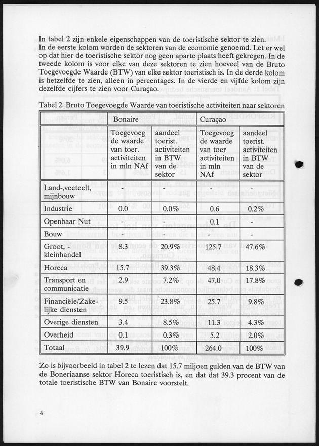 Tourism economic impact survey Bonaire and Curacao 1995 - Page 4