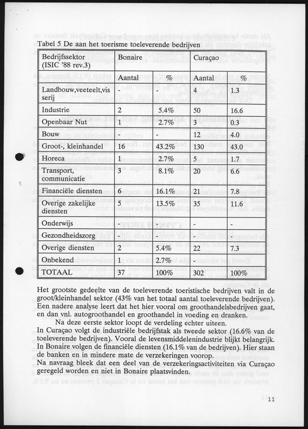 Tourism economic impact survey Bonaire and Curacao 1995 - Page 11