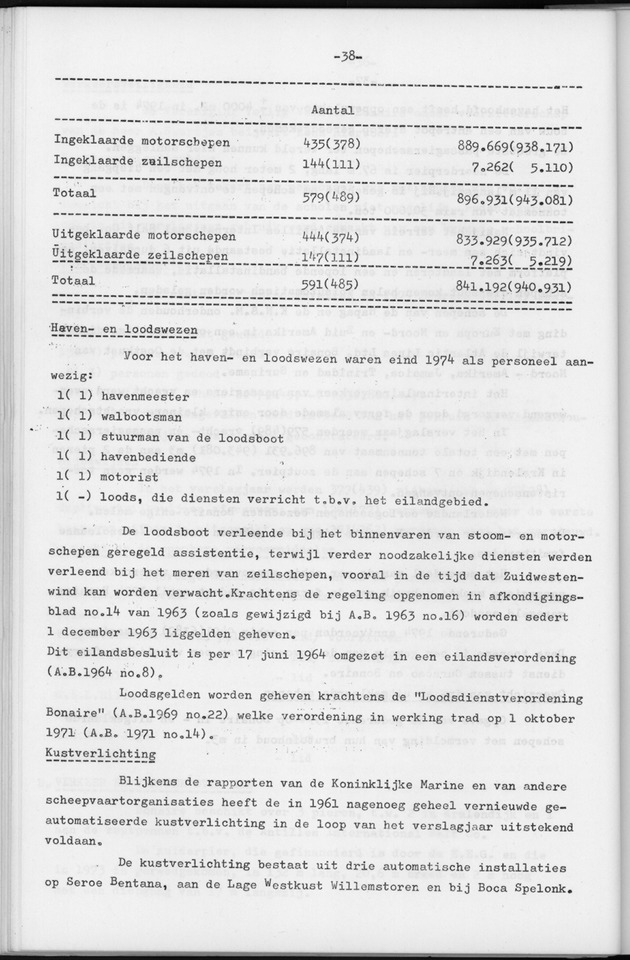 Verslag van de toestand van het eilandgebied Bonaire over het jaar 1974 - Page 38