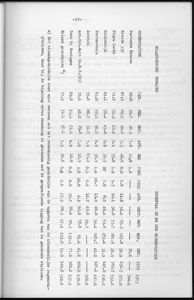 Verslag van de toestand van het eilandgebied Bonaire over het jaar 1974 - Page 53