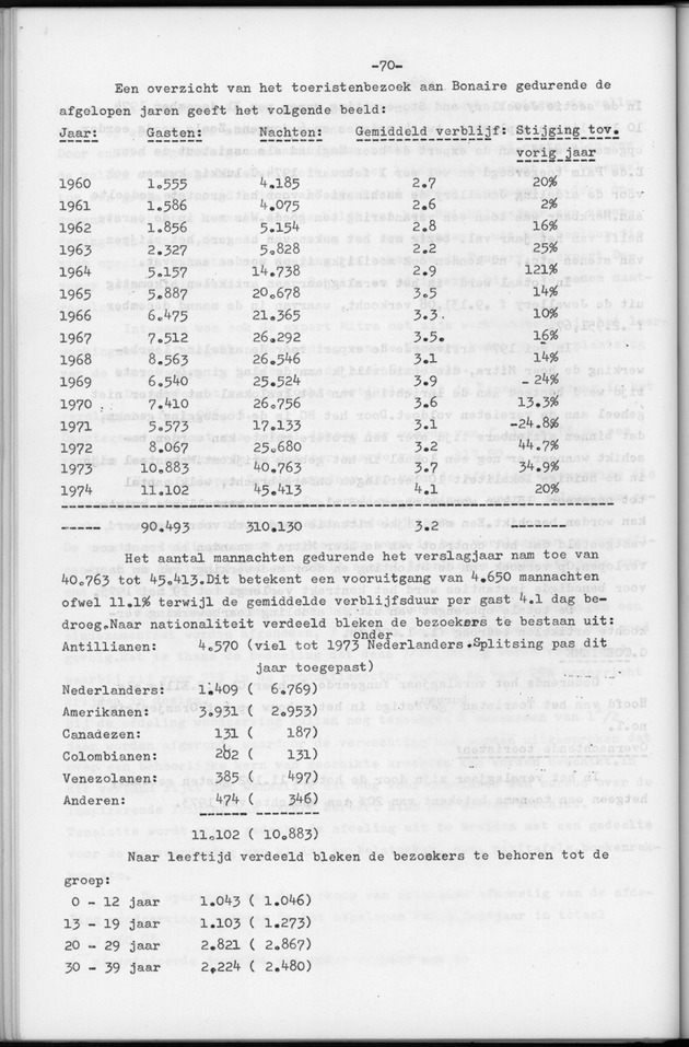 Verslag van de toestand van het eilandgebied Bonaire over het jaar 1974 - Page 70