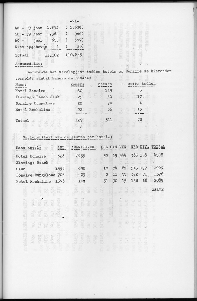 Verslag van de toestand van het eilandgebied Bonaire over het jaar 1974 - Page 71