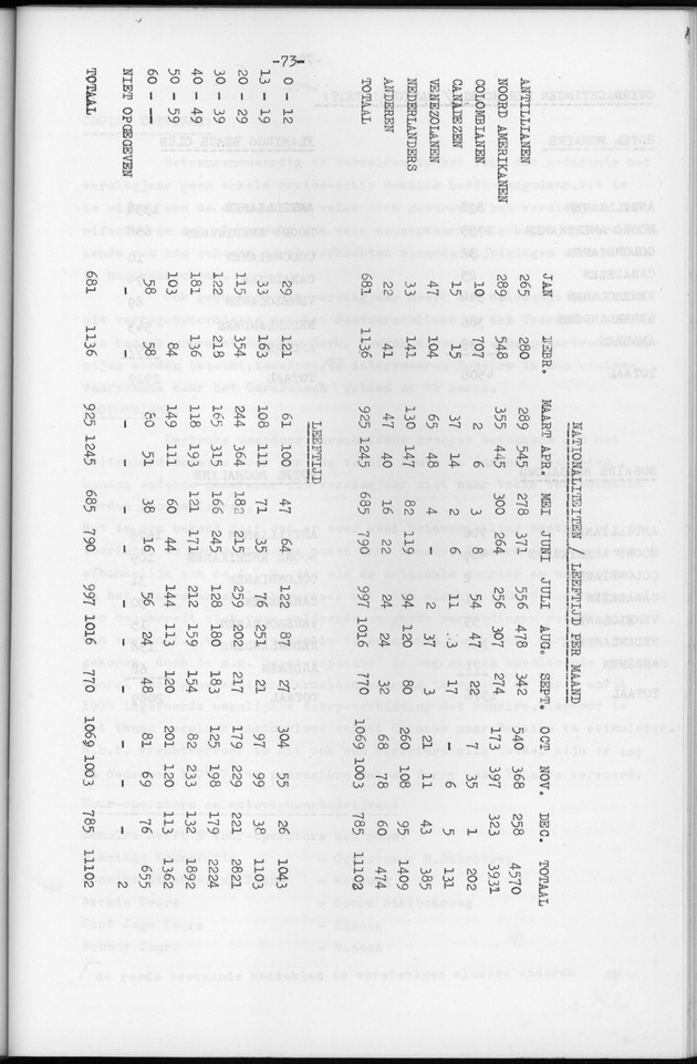 Verslag van de toestand van het eilandgebied Bonaire over het jaar 1974 - Page 73