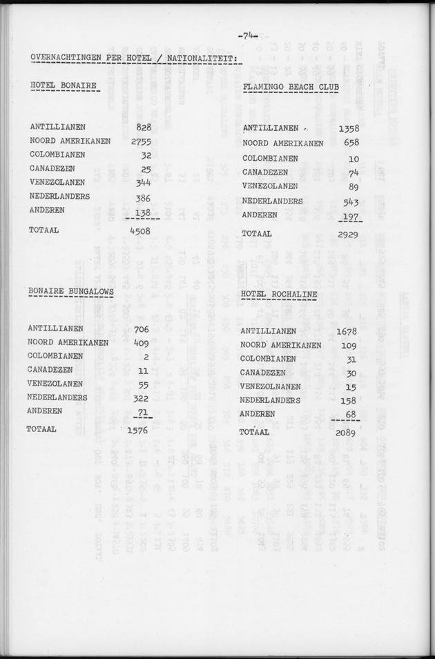 Verslag van de toestand van het eilandgebied Bonaire over het jaar 1974 - Page 74