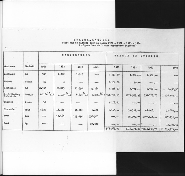 Verslag van de toestand van het eilandgebied Bonaire over het jaar 1974 - Page 149