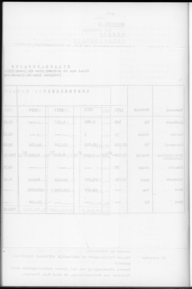 Verslag van de toestand van het eilandgebied Bonaire over het jaar 1974 - Blank Page