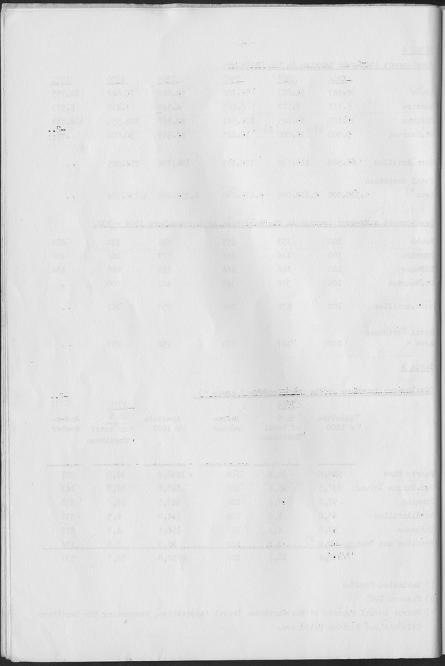 The development of tourism in the Netherlands Antilles and a comparison with the Caribbean area of the course of Stay-Over Tourism - Blank Page