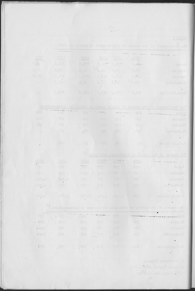 The development of tourism in the Netherlands Antilles and a comparison with the Caribbean area of the course of Stay-Over Tourism - Blank Page