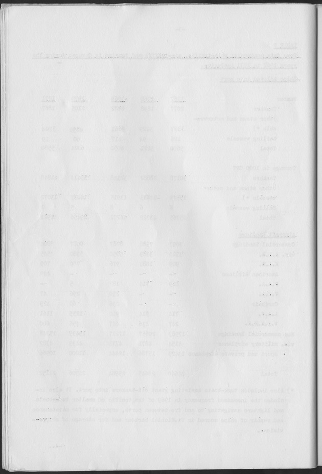 The development of tourism in the Netherlands Antilles and a comparison with the Caribbean area of the course of Stay-Over Tourism - Blank Page