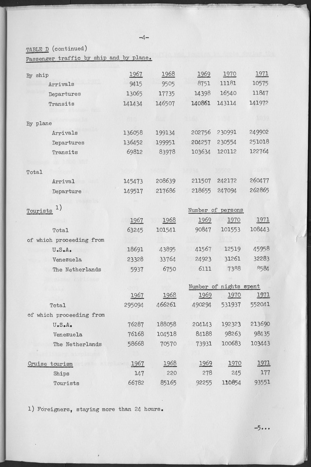 The development of tourism in the Netherlands Antilles and a comparison with the Caribbean area of the course of Stay-Over Tourism - Page 4