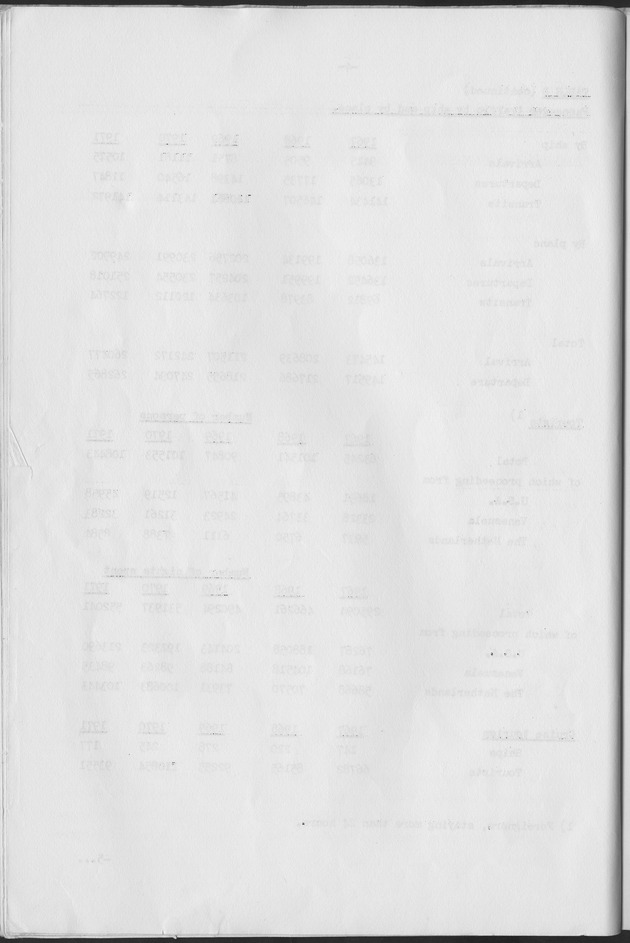 The development of tourism in the Netherlands Antilles and a comparison with the Caribbean area of the course of Stay-Over Tourism - Blank Page
