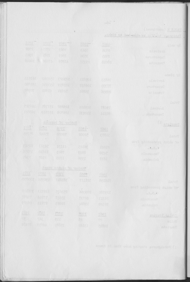 The development of tourism in the Netherlands Antilles and a comparison with the Caribbean area of the course of Stay-Over Tourism - Blank Page