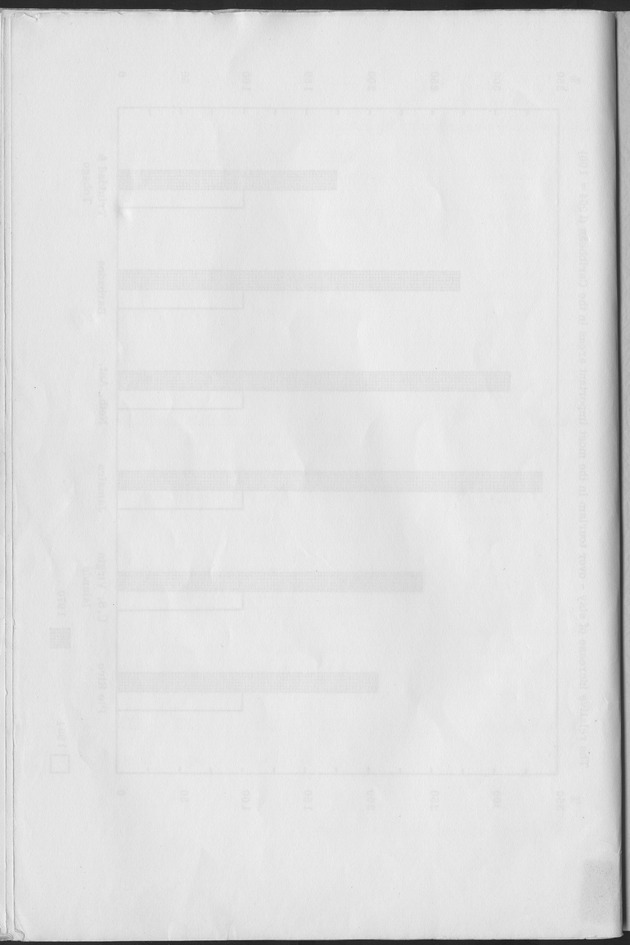 The development of tourism in the Netherlands Antilles and a comparison with the Caribbean area of the course of Stay-Over Tourism - Blank Page