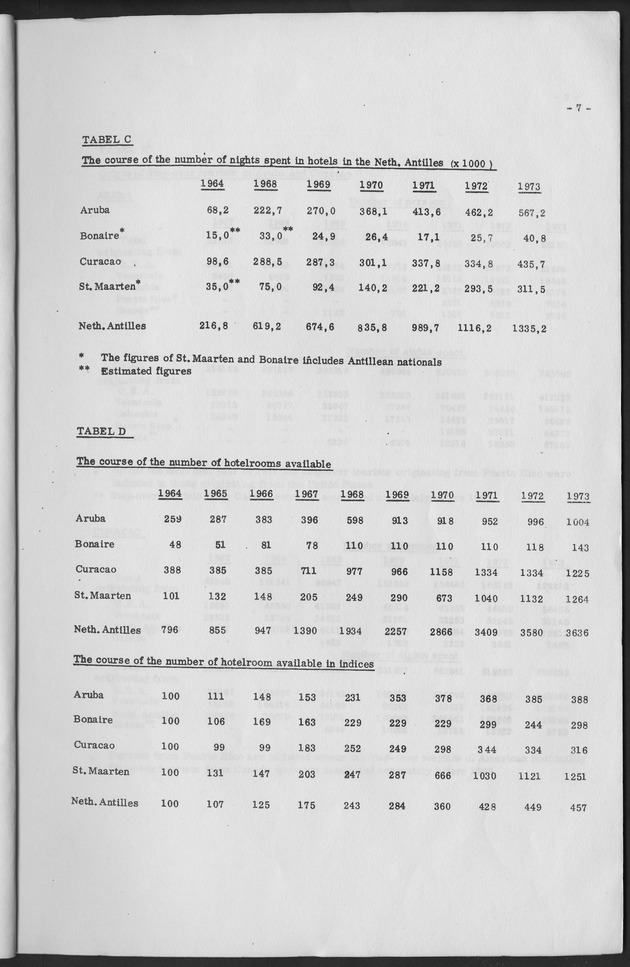 The development of tourism in the Netherlands Antilles from 1964 up to 1973 - Page 7