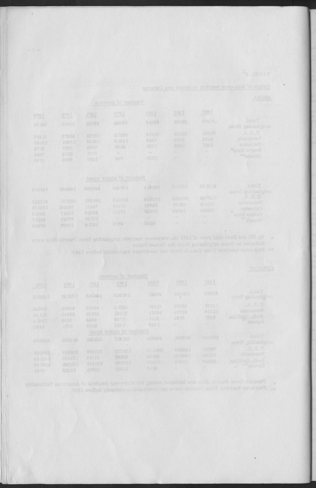The development of tourism in the Netherlands Antilles from 1964 up to 1973 - Blank Page