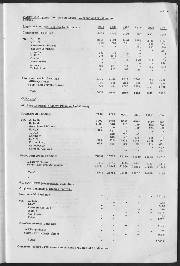 The development of tourism in the Netherlands Antilles from 1964 up to 1973 - Page 11
